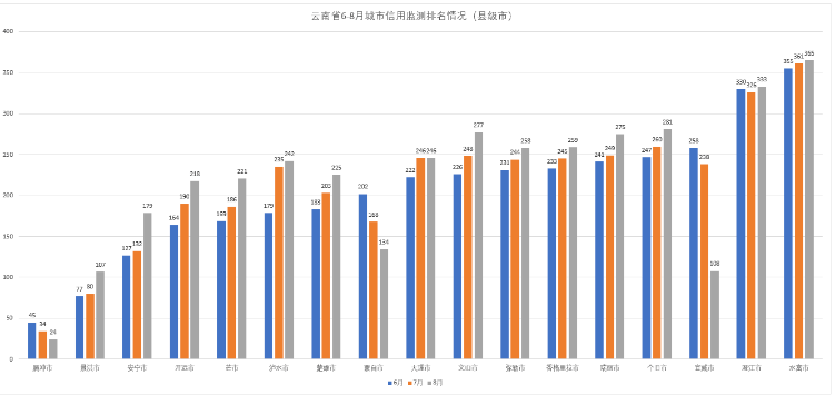 云南gdp宣威2021_一季度各省份GDP出炉,18个地区增速跑赢全国(3)