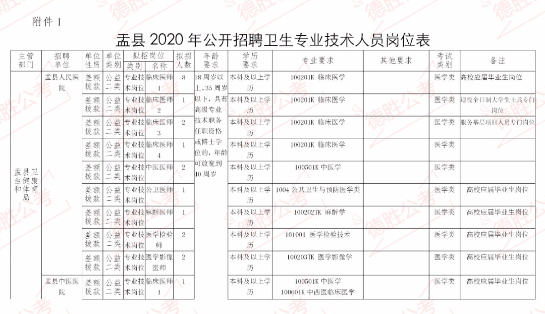 山西阳泉市盂县总人口及gdp_盂县图册(3)