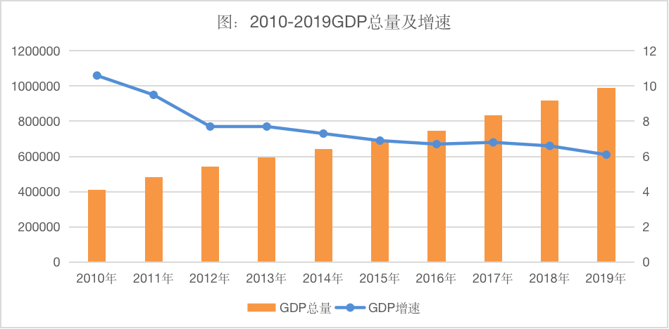 2020城市第二季度gdp_美国2020季度gdp