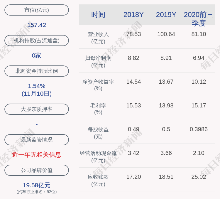 先生|注意！富奥股份：甘先国、王晓平分别减持24万股、19万股，减持股份数量已过半