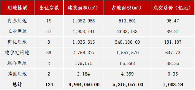 上海市2020第二季度_国策视点||上海市2020年第三季度住宅市场分析