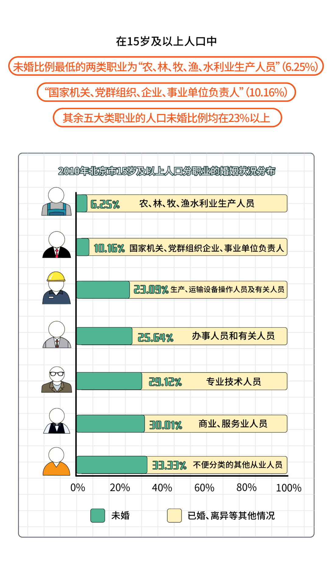 普查人口年份_人口普查(3)