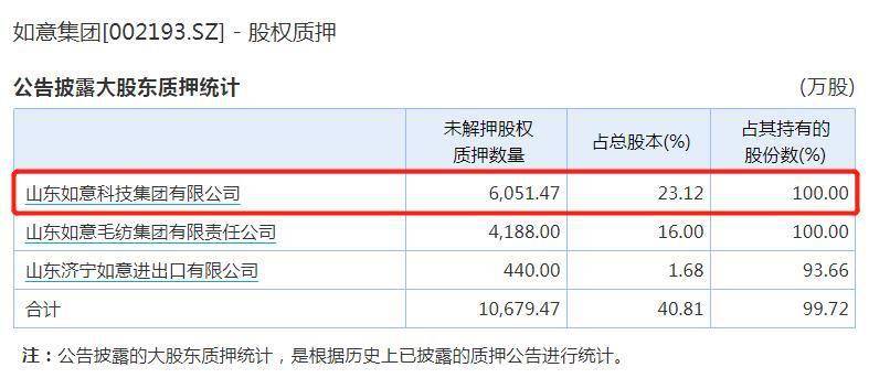 中国|“中国版LVMH”再成被执行人 执行标的达3400万元