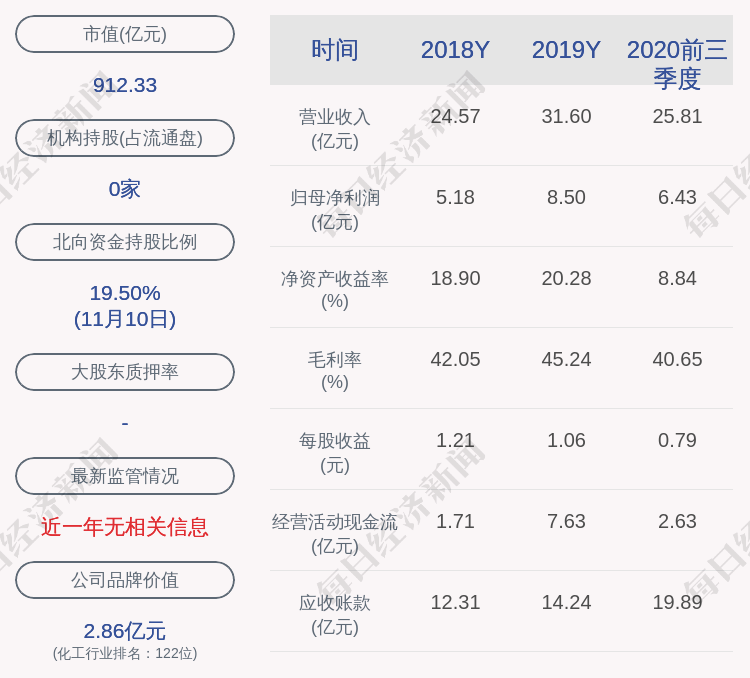 公司持股|恩捷股份：玉溪合益投资解除质押1627万股