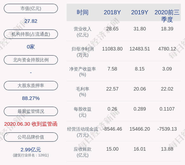 股东|三圣股份：控股股东潘先文减持1359万股