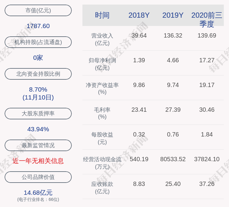 发布公告|韦尔股份：青岛融通拟减持不超过约864万股股份