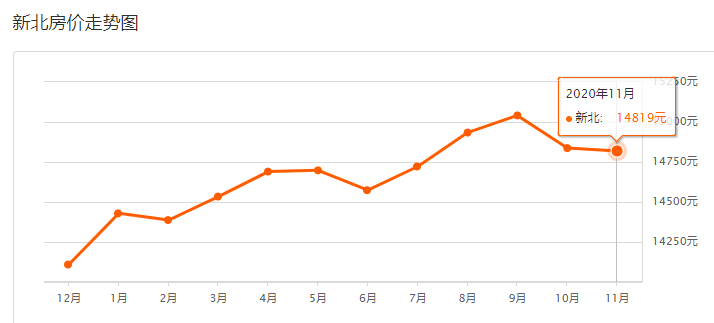 天宁区gdp