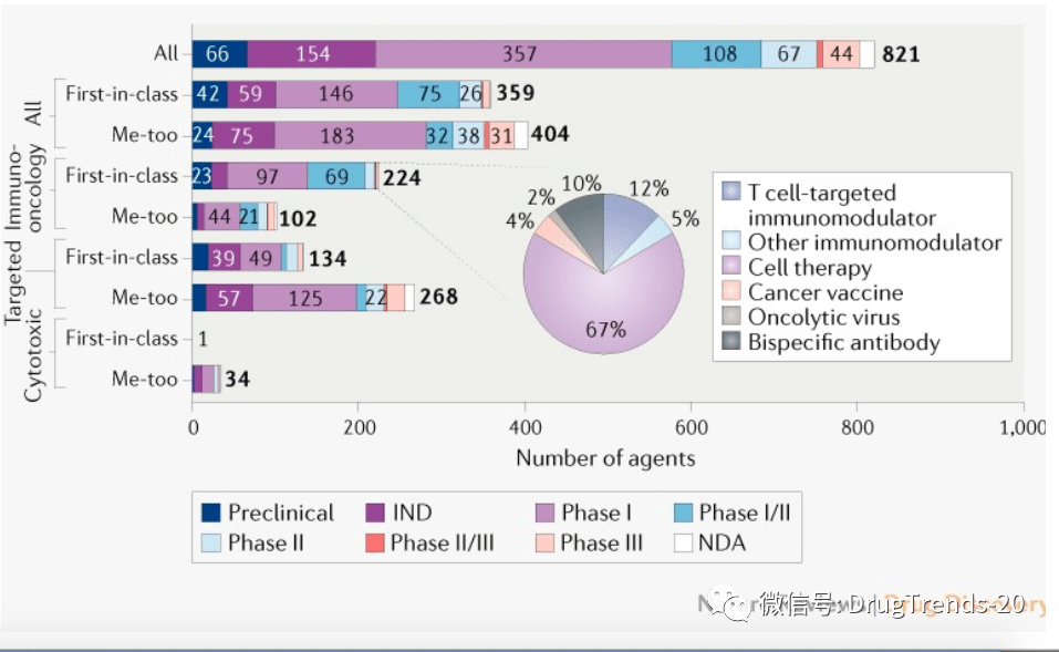 Nature Reviews Drug Discovery：中国肿瘤新药发展概述_drugs