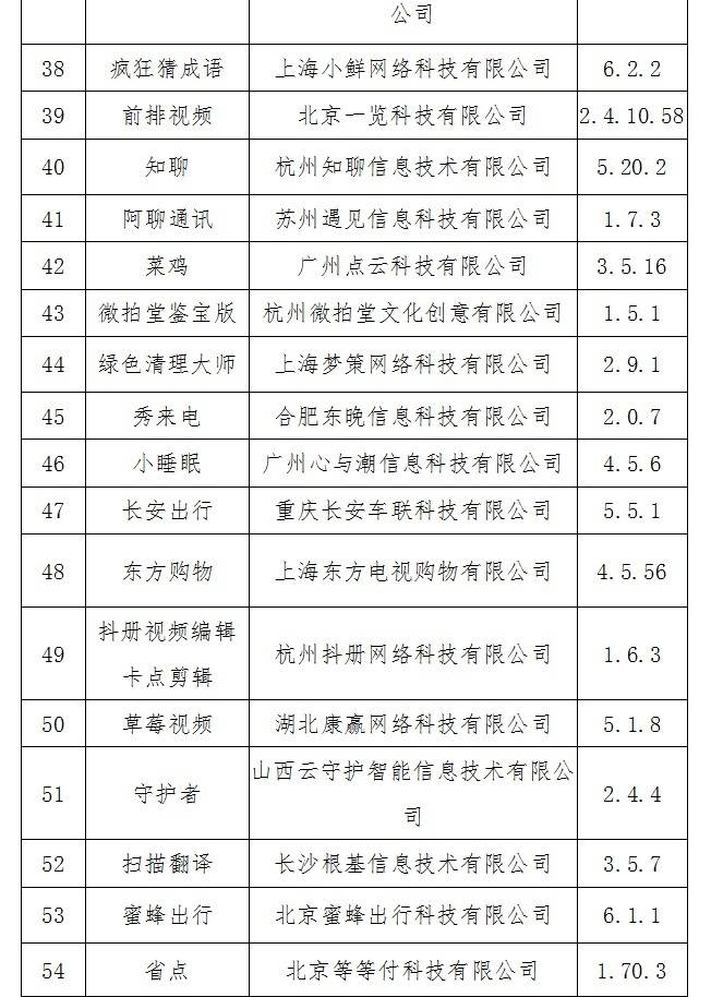 信息化|60款App未按要求整改，工信部：下架！