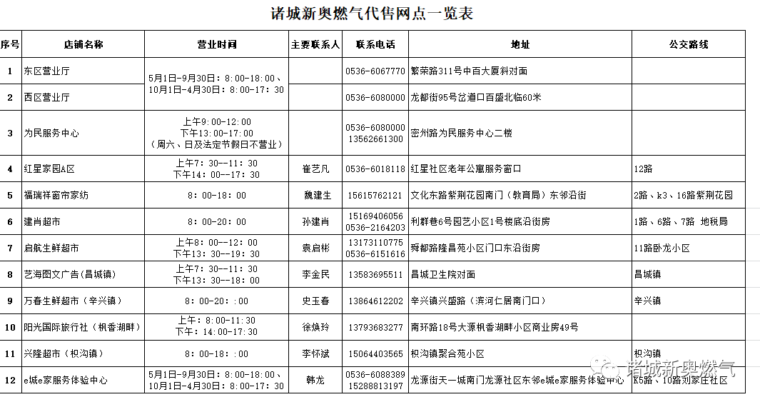 诸城市人口有多少_关于公布2019年潍坊大学生暑期公益实习活动首批入围人员名(2)