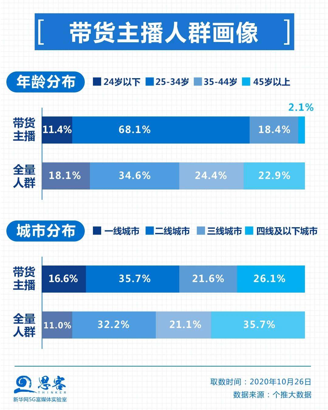 京东GDP算在宿迁吗_广东21市均突破1000亿,江苏13市均破3000亿,其中差距有多大(3)