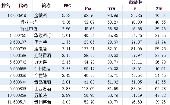茅台|领涨白酒板块，势头远超茅台五粮液，小酒企背后有大佬加持