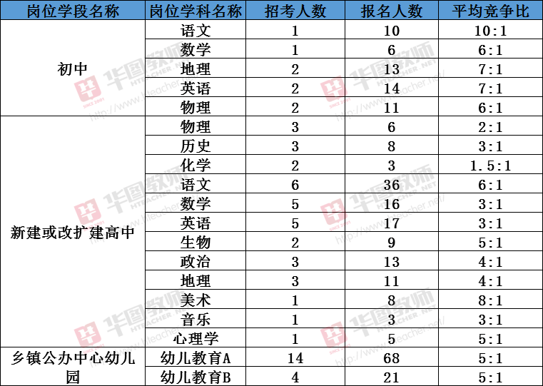 云县人口数_人口普查