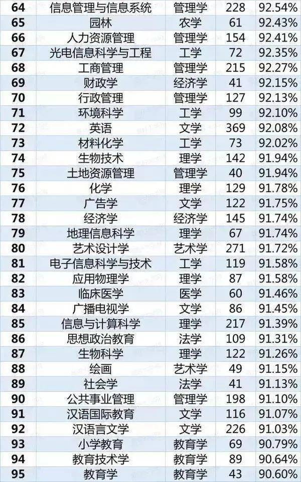 严重|2021届报考要谨慎！红牌警告！这8个专业的学生已经严重饱和