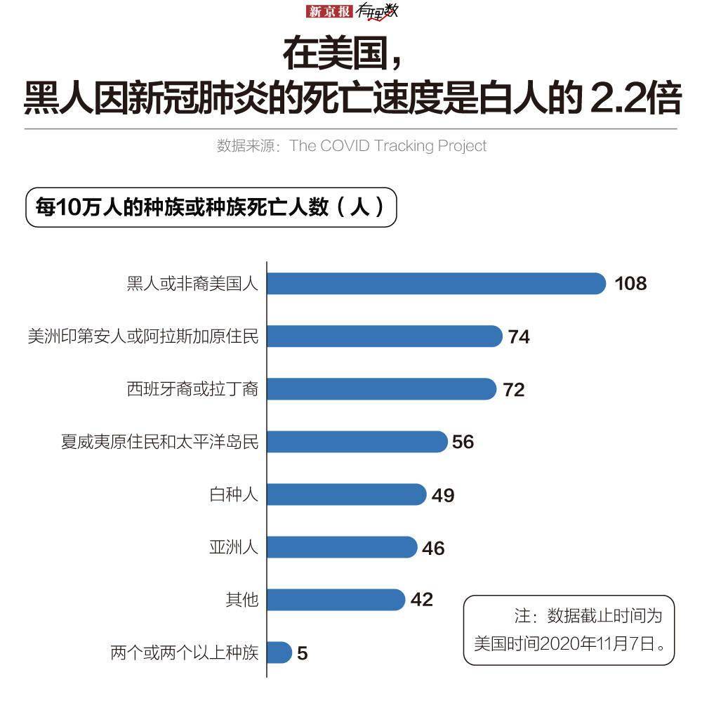 数据分析:1000万+,疫情下的大选,让美国深陷撕裂