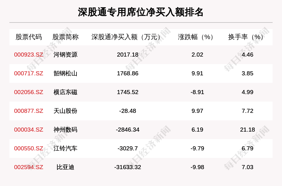 韶钢松山|11月11日龙虎榜解析：韶钢松山净买入额最多，还有21只个股被机构扫货