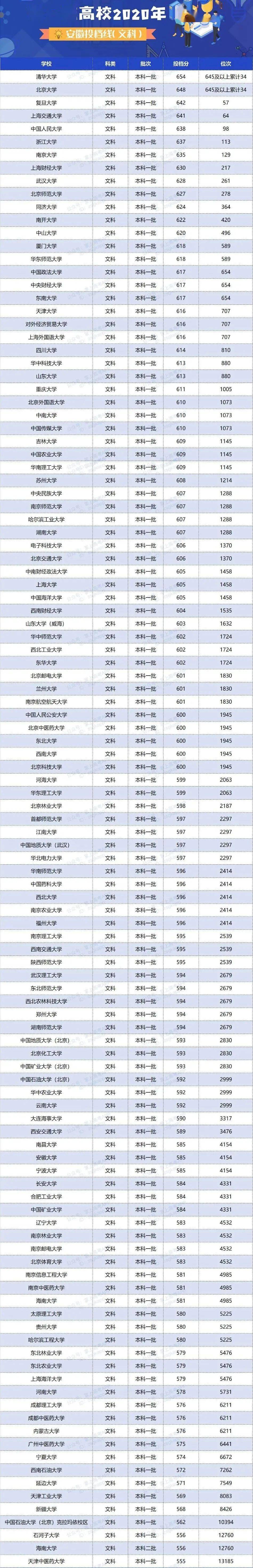 人数|明年高考更残酷? 一本二本线持续上涨, 500分去读专科...