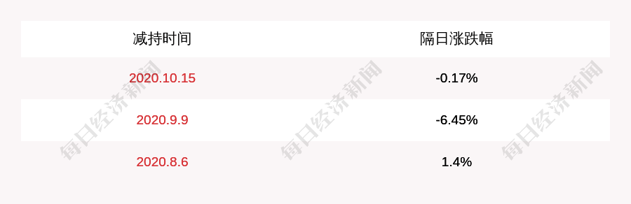 发布公告|亚星锚链：施建华拟减持公司不超过约559万股股份