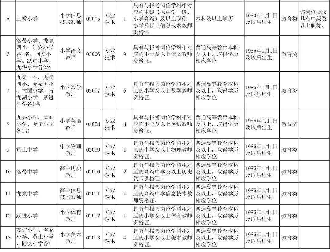 成都市龙泉驿区2020GDP_成都市龙泉驿区图片(2)