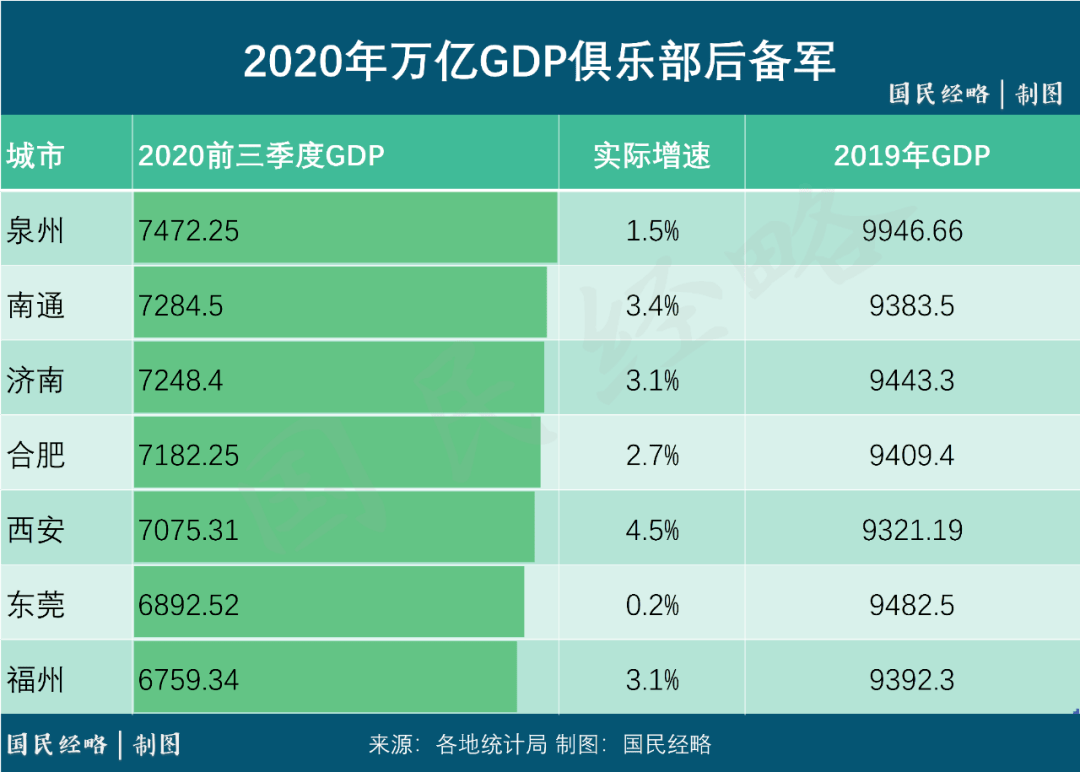 2020年常州gdp(3)