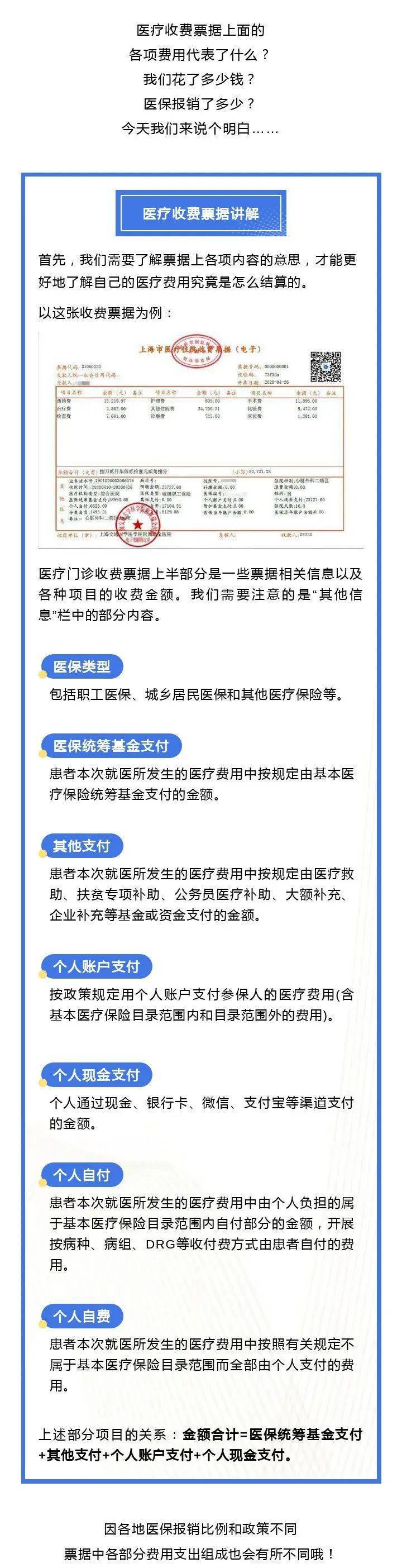 票据|医疗收费票据各项费用都是啥？