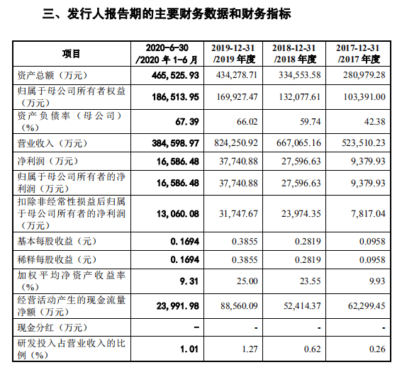 创业板|孩子王冲刺创业板上市，是传统卖场还是数据驱动？