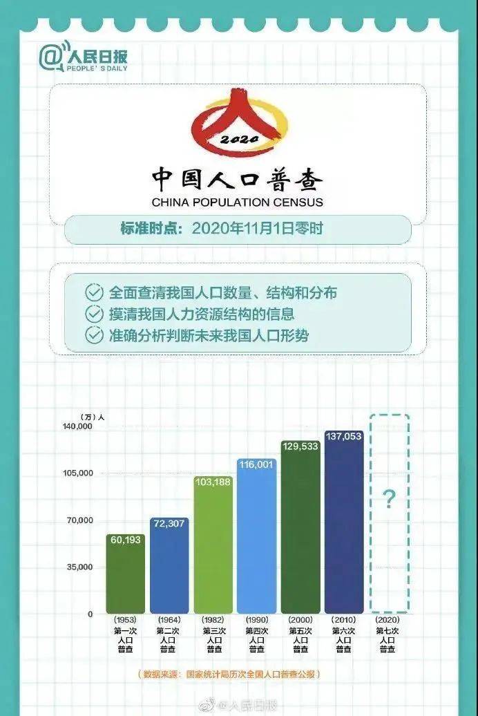 人口查询网_人口普查图片