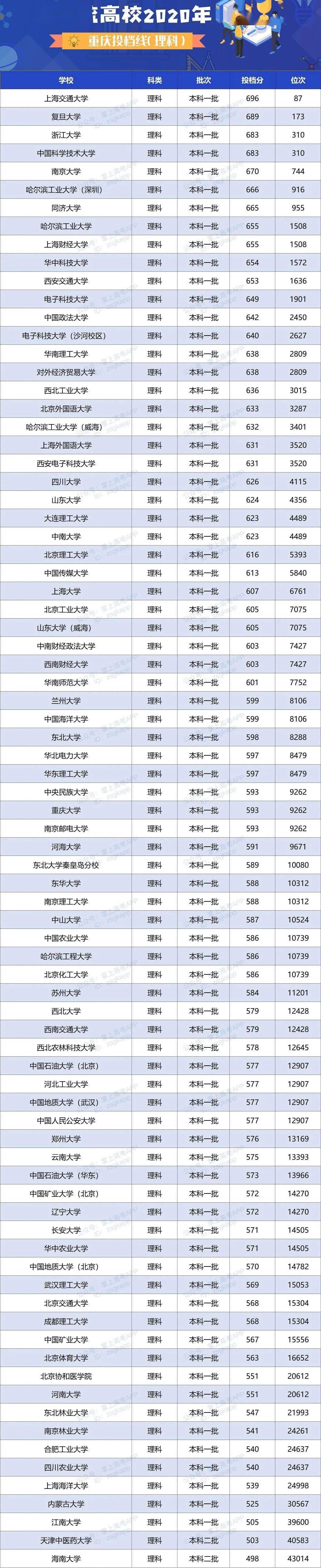 人数|明年高考更残酷? 一本二本线持续上涨, 500分去读专科...