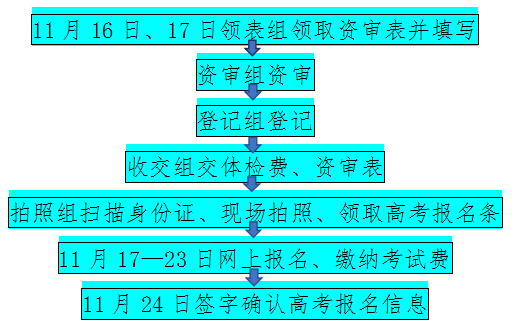 户籍地|2021年陕西高考报名即将开始！碑林、雁塔、新城等地区流程事项公布！