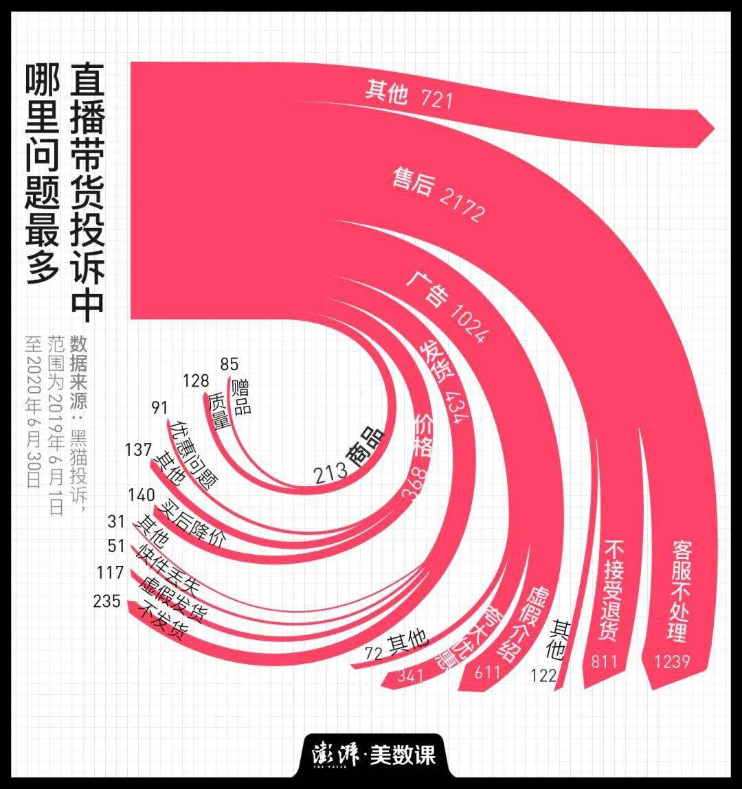 直播|要付“双11”尾款了，你准备好退货了吗？