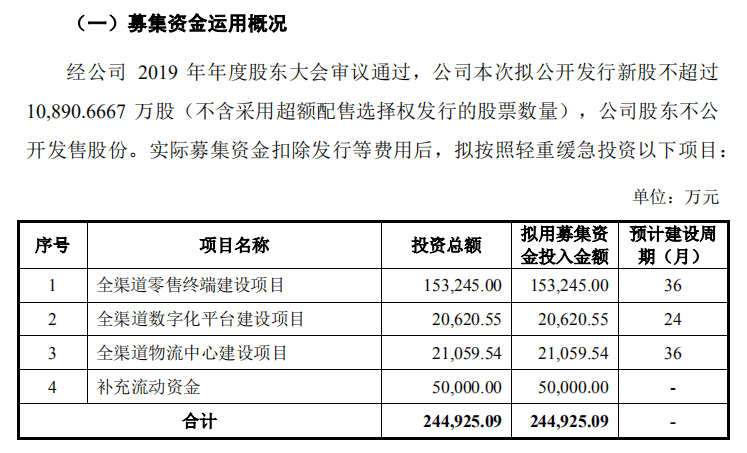 创业板|孩子王冲刺创业板上市，是传统卖场还是数据驱动？