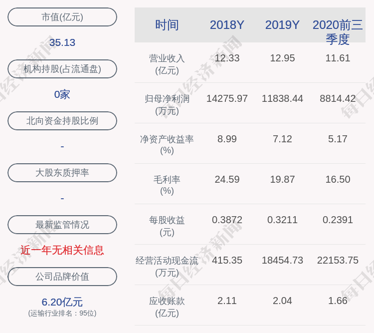 上海|畅联股份：上海仪电减持361万股，减持计划时间已过半