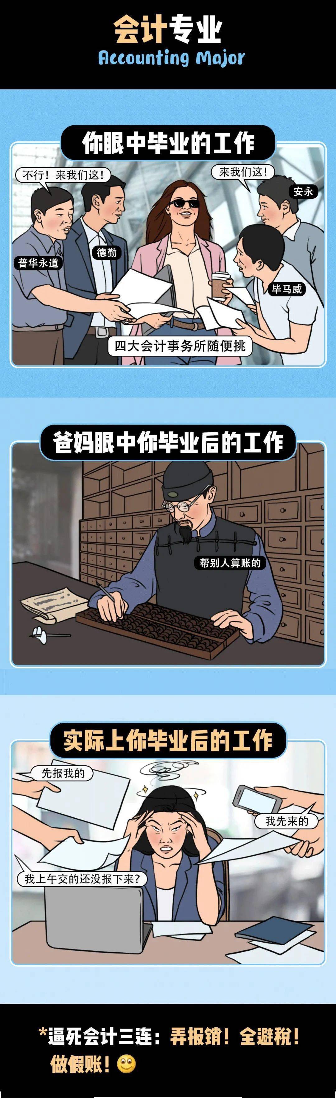 爸妈|太真实了!爸妈眼中的专业VS你眼中的专业VS现实的专业