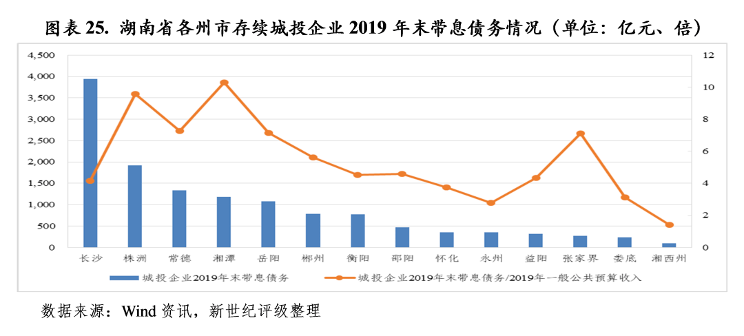湖南14个市州经济总量排名_湖南经济排名