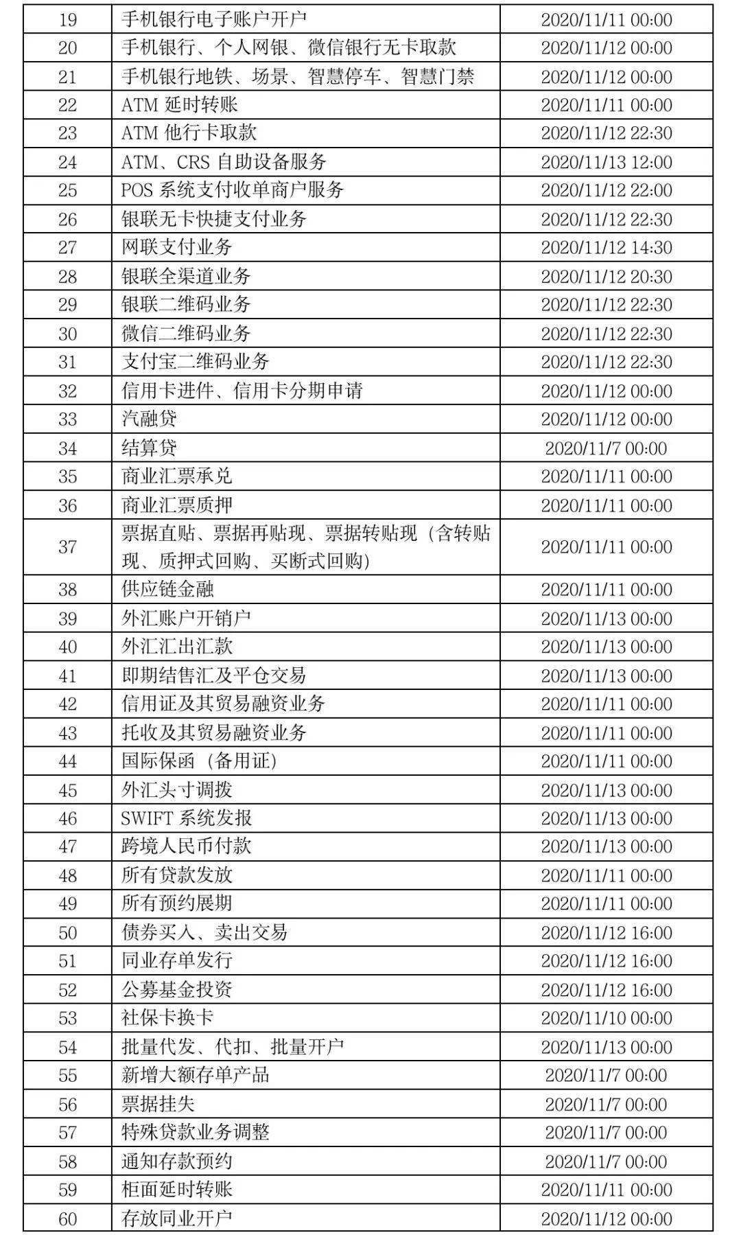 贵州银行新一代信息系统投产暂停服务公告