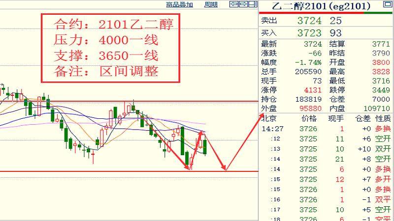 2020鸡蛋价格走势图 147df06d06b442b2a9eb4cf92fd4d591.jpeg