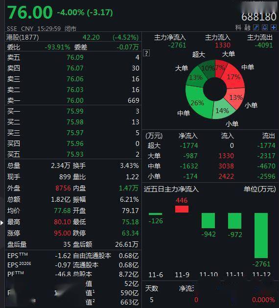 公司|一篇公众文章引来监管问询 君实生物六个问题待解