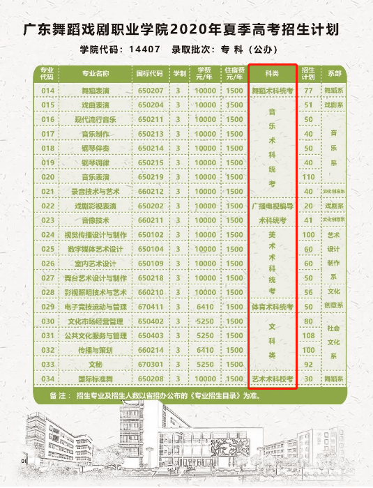 广东省大专院校排名_广东省各城市人口排名(3)