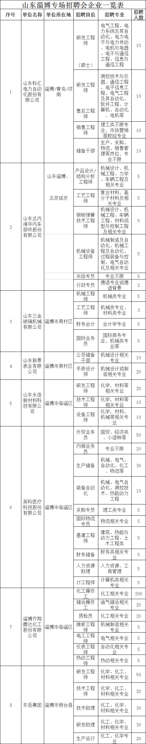 贵州理工学院2020全_微学工关于举办贵州理工学院2020年山东淄博专场招