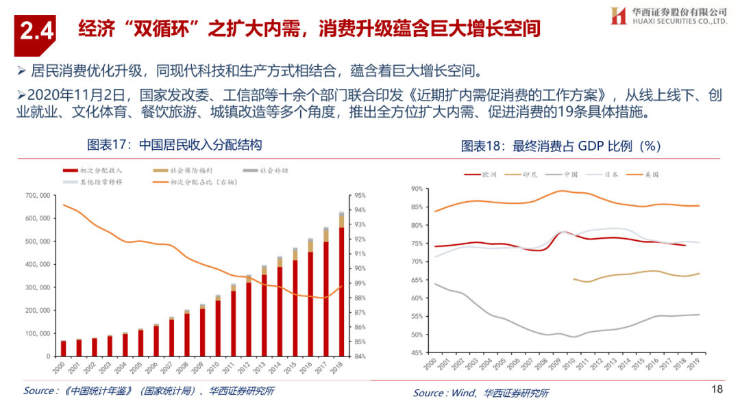 华西村的gdp2021_2021年,各省市最新GDP排行榜(3)