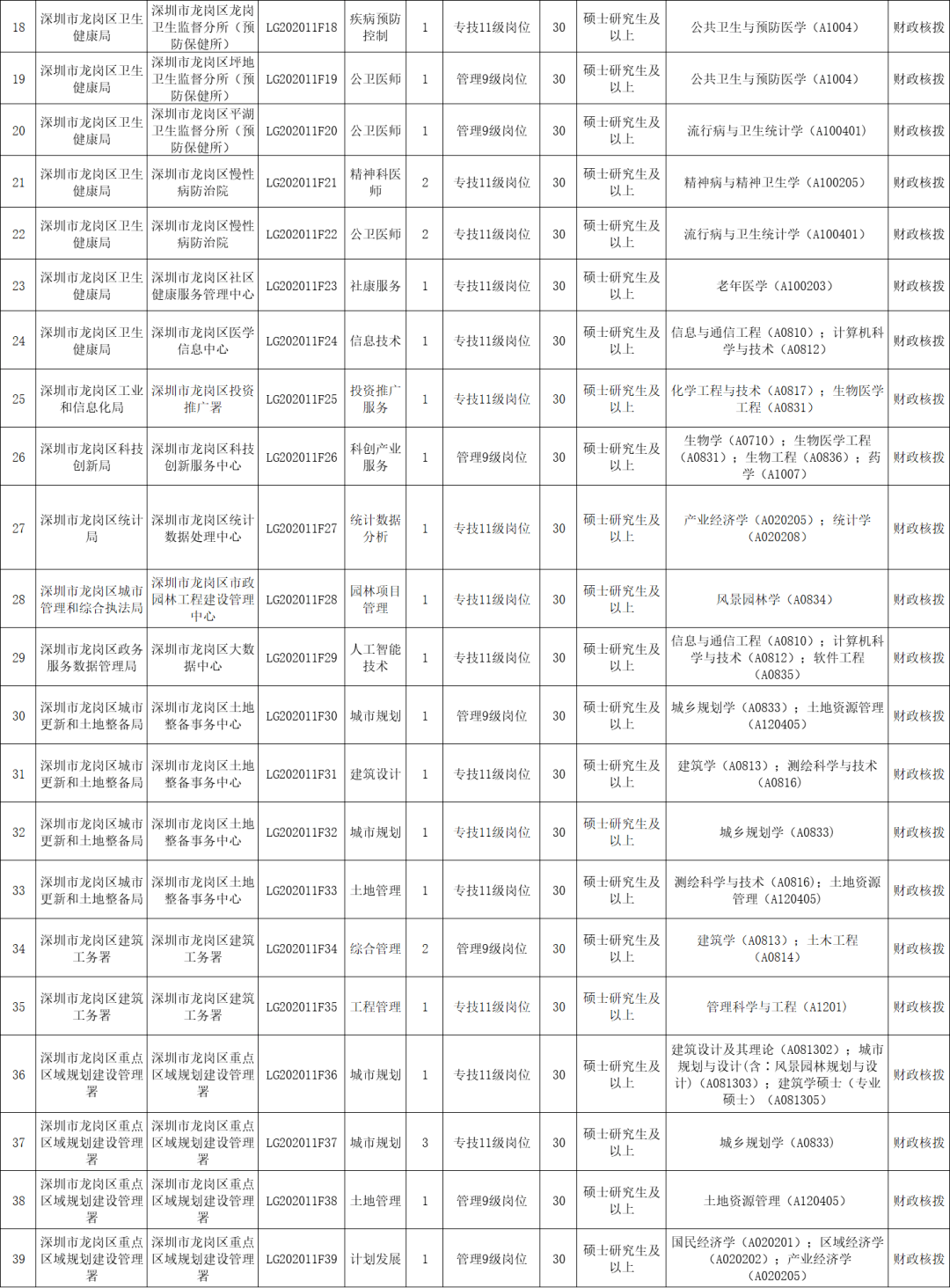 深圳幼儿人口登记_深圳防疫扫码登记(3)