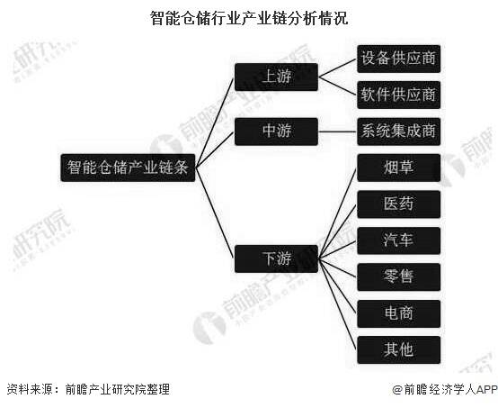 商贸经济总量持续提升_学历提升图片(2)
