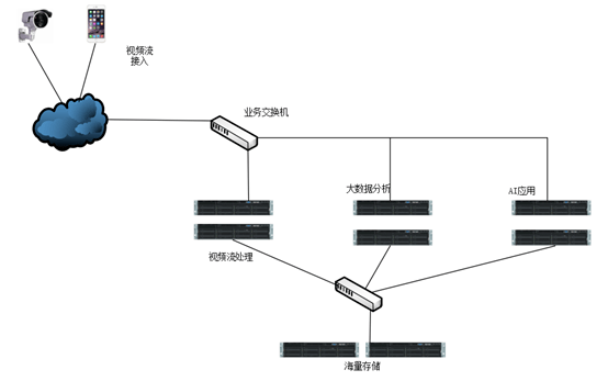 一个方案,解决四种架构,amax带您走进oneapi的世界