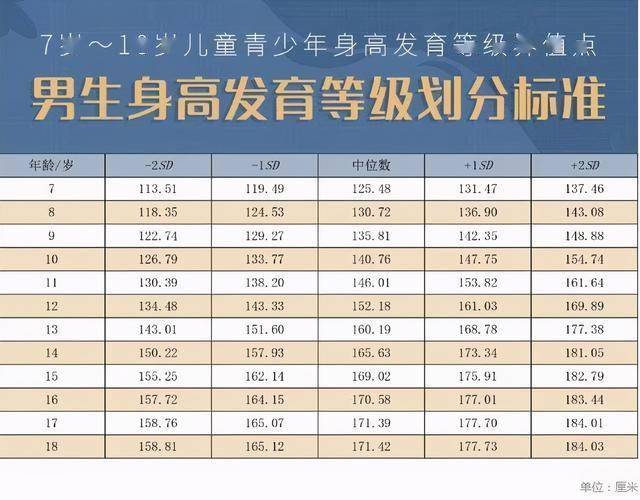 中国人口平均身高_中国人平均身高是多少 其实和国家发展经济有很大关系(2)