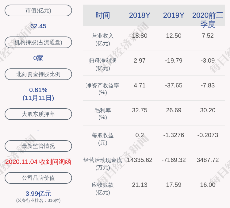韩华|新研股份：持股5%以上股东所持股份被司法冻结