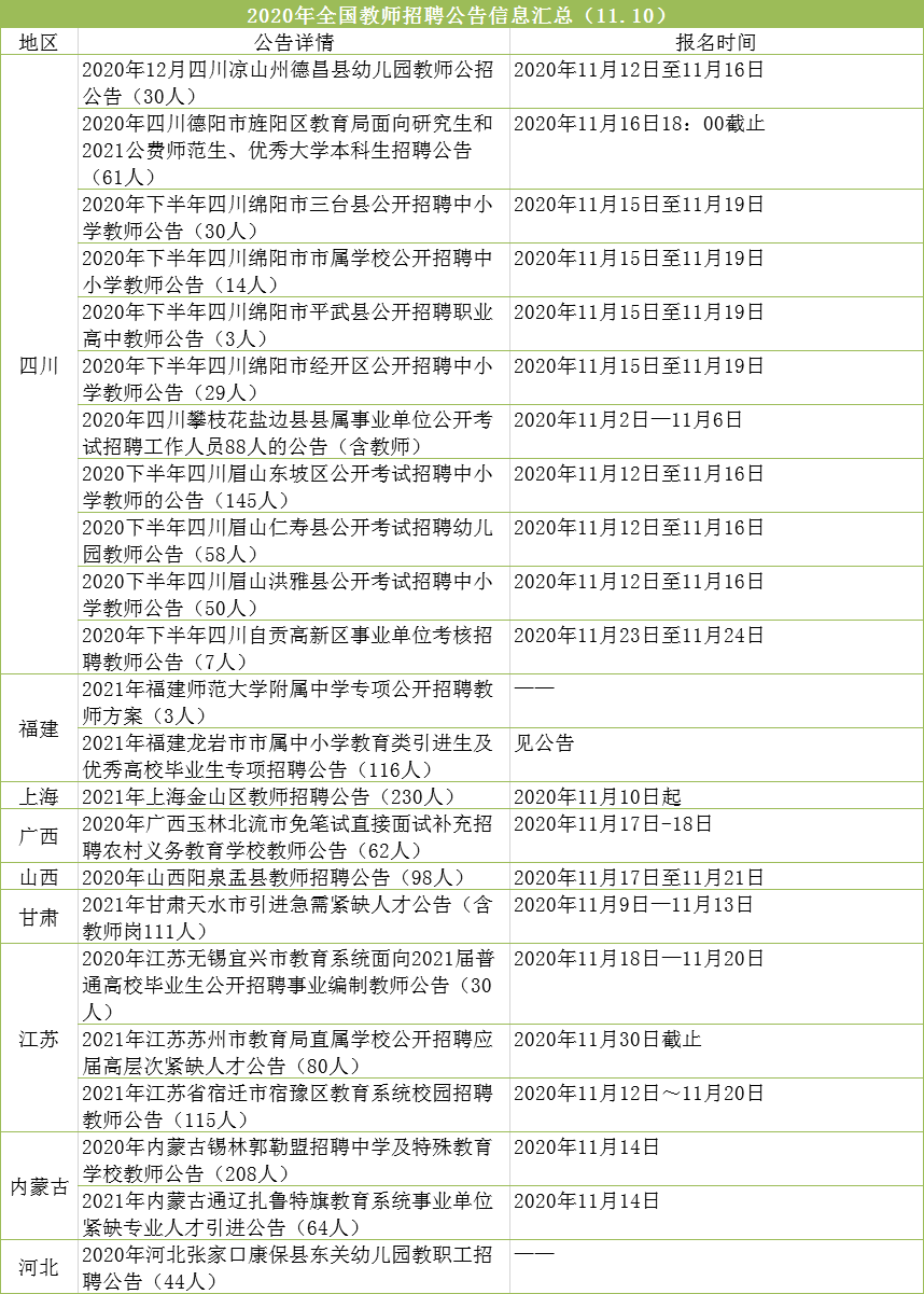 教师招聘简历_教师招聘简历模板下载(2)