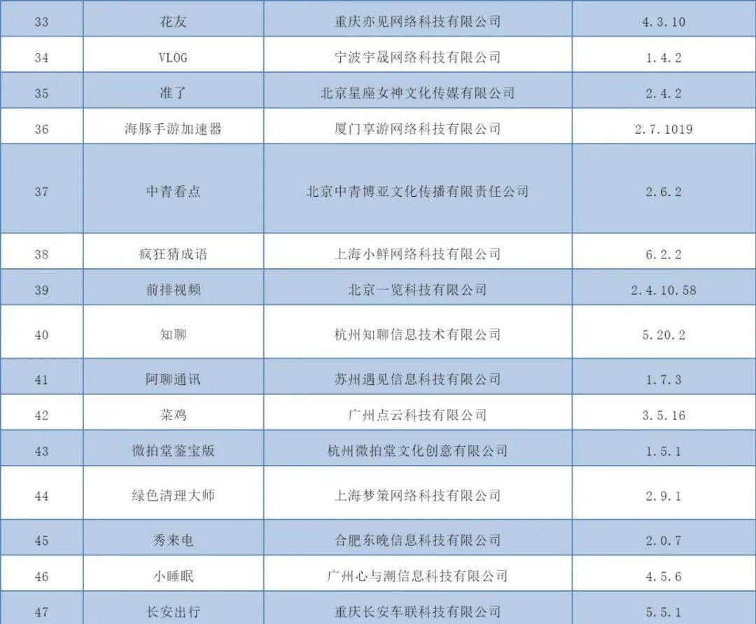 在哪个app上可以看gdp_胃在哪个位置图(2)