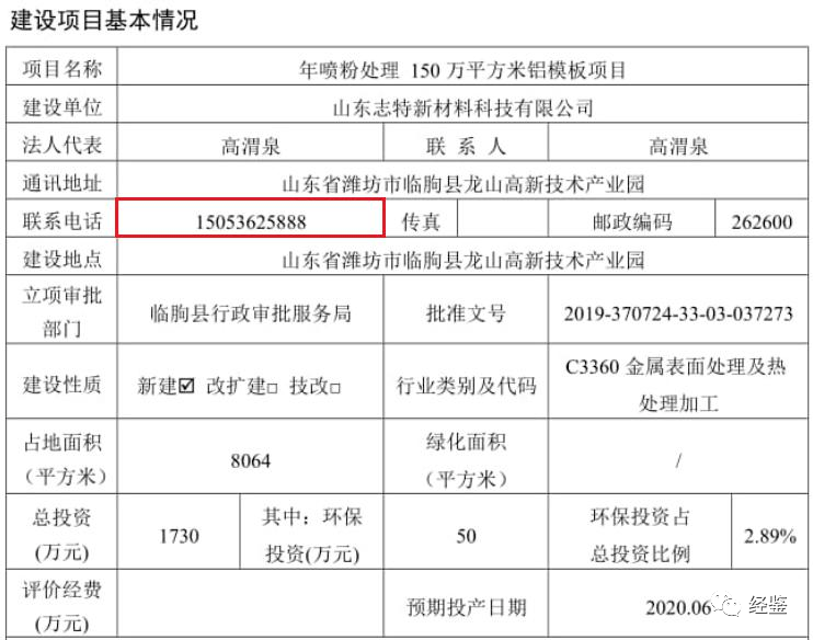 志特新材带病IPO:募投项目或存猫腻 关联关系扑朔迷离(图7)