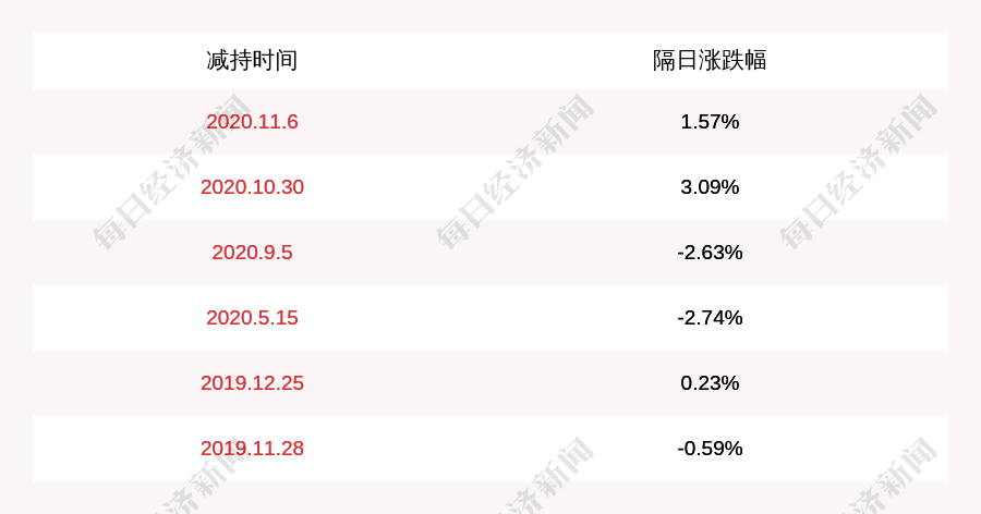 股东|华铭智能：股东韩智减持约188万股