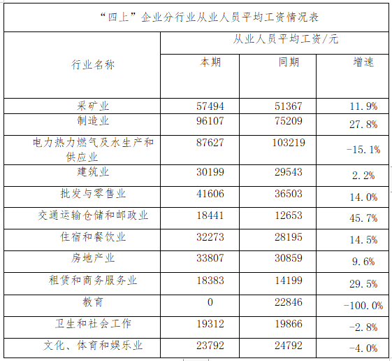 2020年劳动人口年收入_2020年人口普查图片